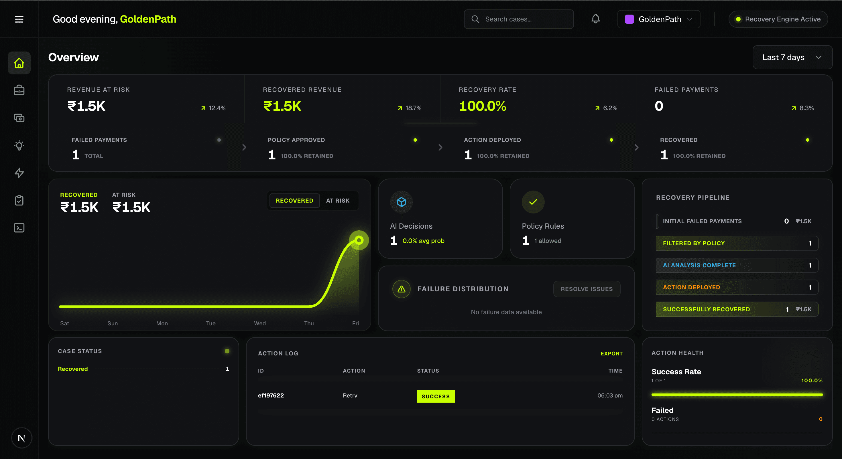 Dashboard UI